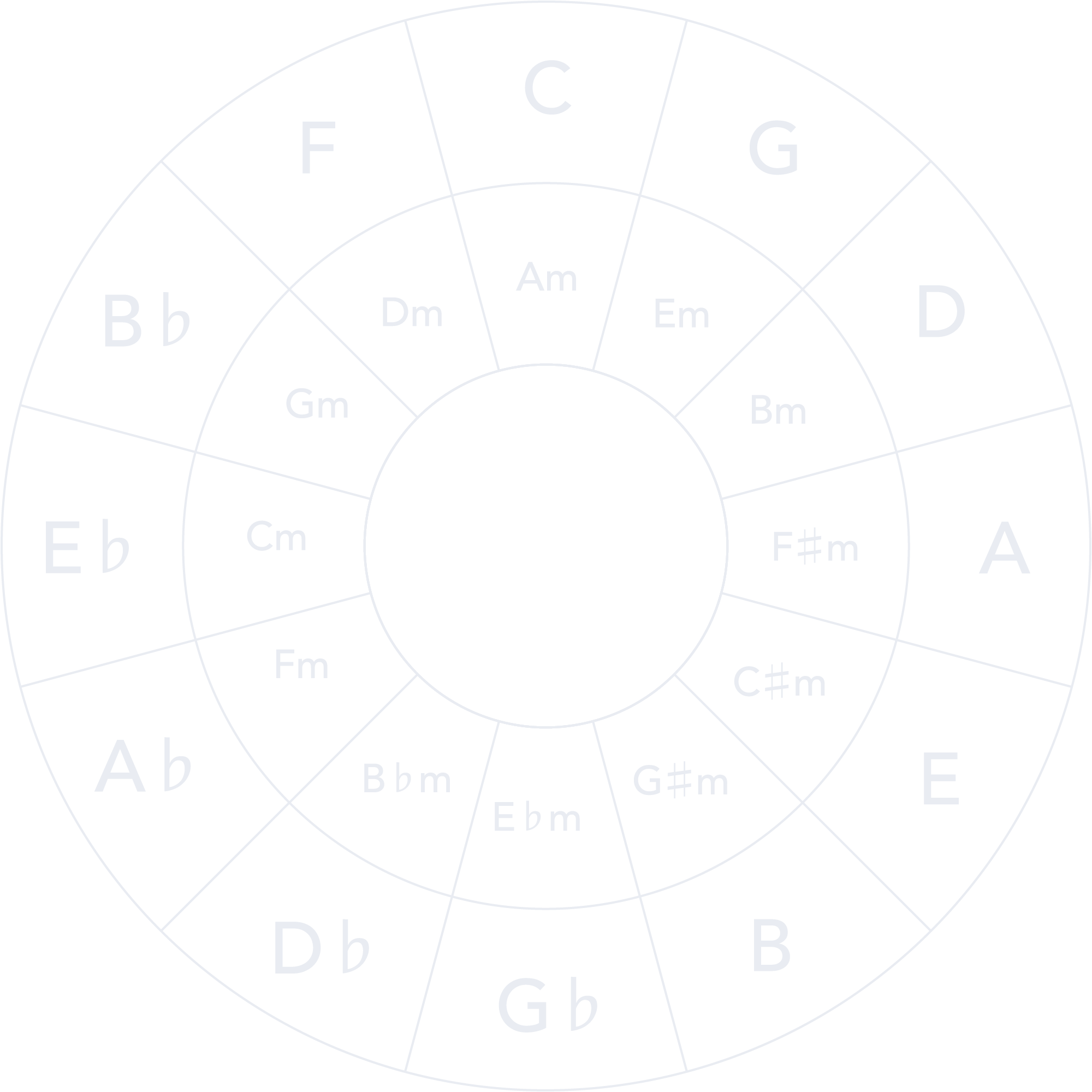 Music Theory Guide 7563